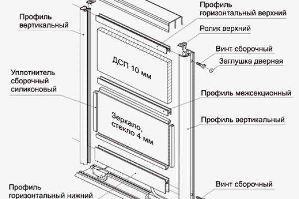 Кракен сайт пишет пользователь не найден