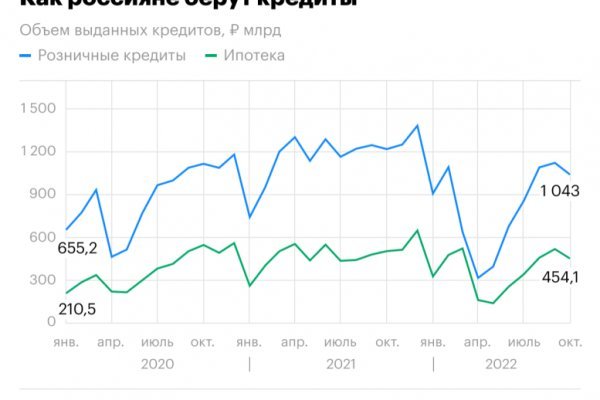 Кракен дарк шоп