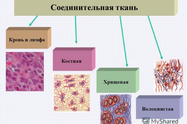 Кракен зеркало 2