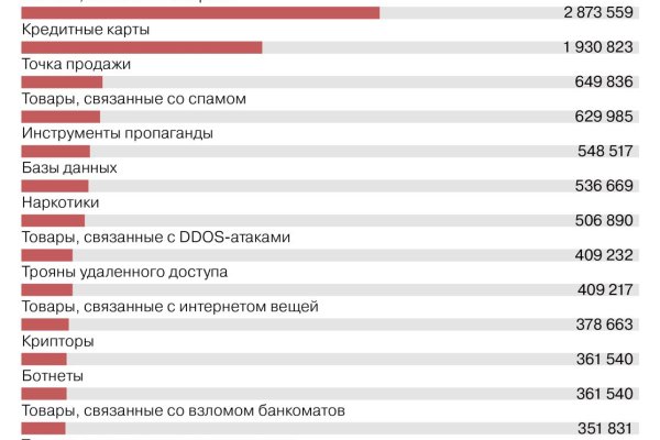 Кракен даркнет не работает