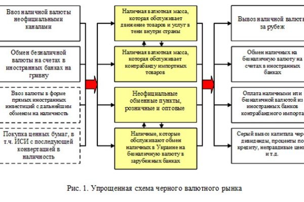 Что за кракен маркет