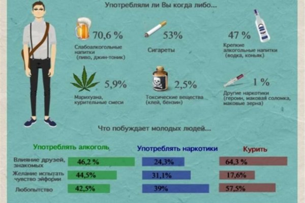 Как найти актуальную ссылку на кракен