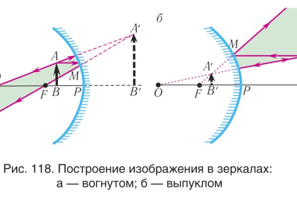 Ссылки для tor